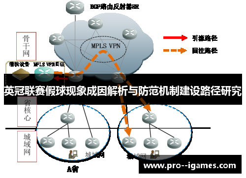 英冠联赛假球现象成因解析与防范机制建设路径研究 英冠联赛假球现象成因解析与防范机制建设路径研究