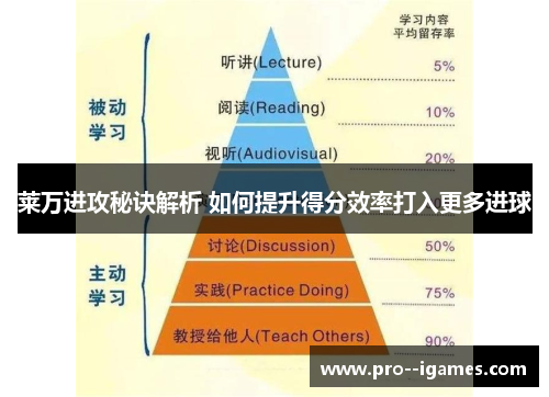 莱万进攻秘诀解析 如何提升得分效率打入更多进球