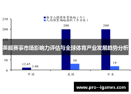 英超赛事市场影响力评估与全球体育产业发展趋势分析