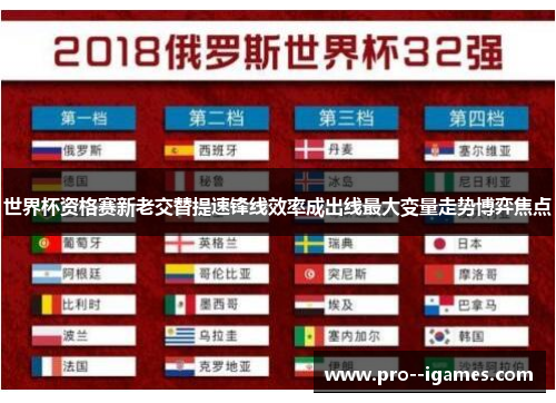 世界杯资格赛新老交替提速锋线效率成出线最大变量走势博弈焦点 世界杯资格赛新老交替提速锋线效率成出线最大变量走势博弈焦点