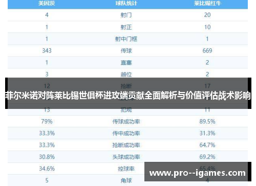 菲尔米诺对阵莱比锡世俱杯进攻端贡献全面解析与价值评估战术影响