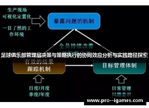 足球俱乐部管理层决策与策略执行的协同效应分析与实践路径探索