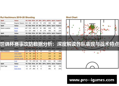 世俱杯赛事攻防数据分析：深度解读各队表现与战术特点