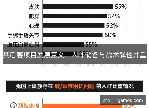 某后腰项目发展意义，人才储备与战术弹性并重